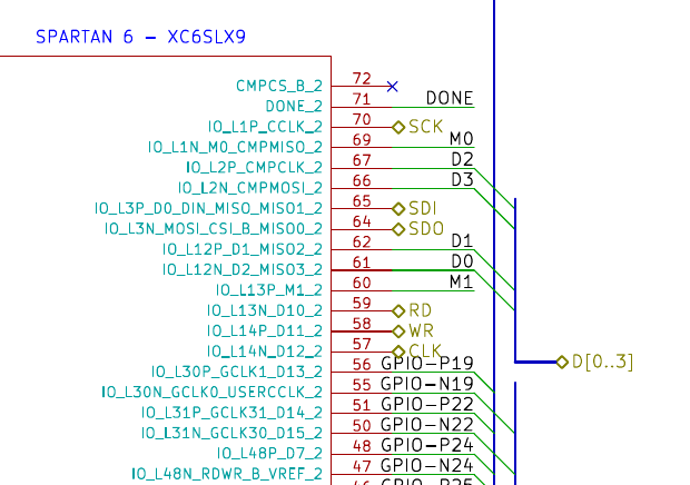 FPGA side of the FPGA-PIC interface
