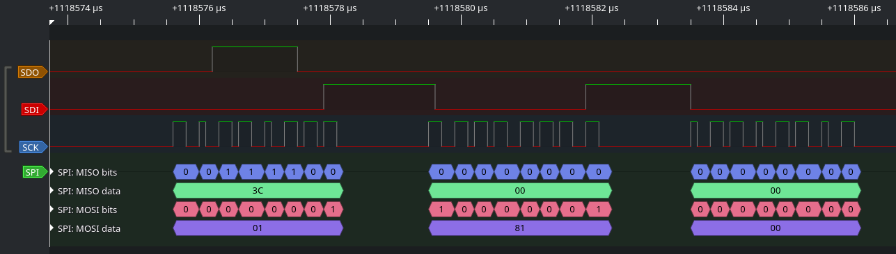 Signals captured with a logic analyzer