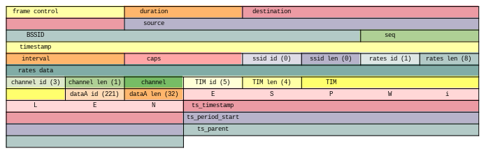 Figure 2, frame layout of normal frames